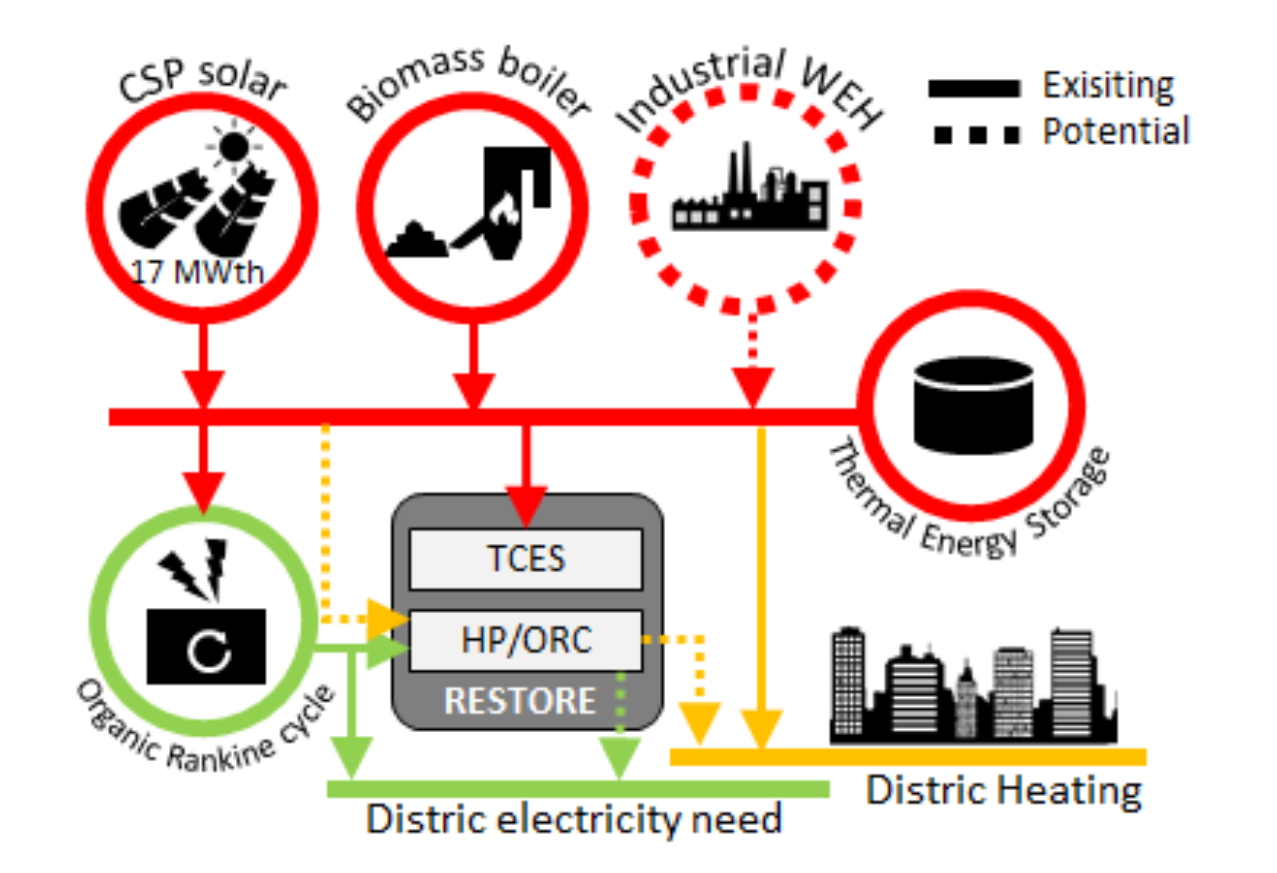uc1 restore proposed solution