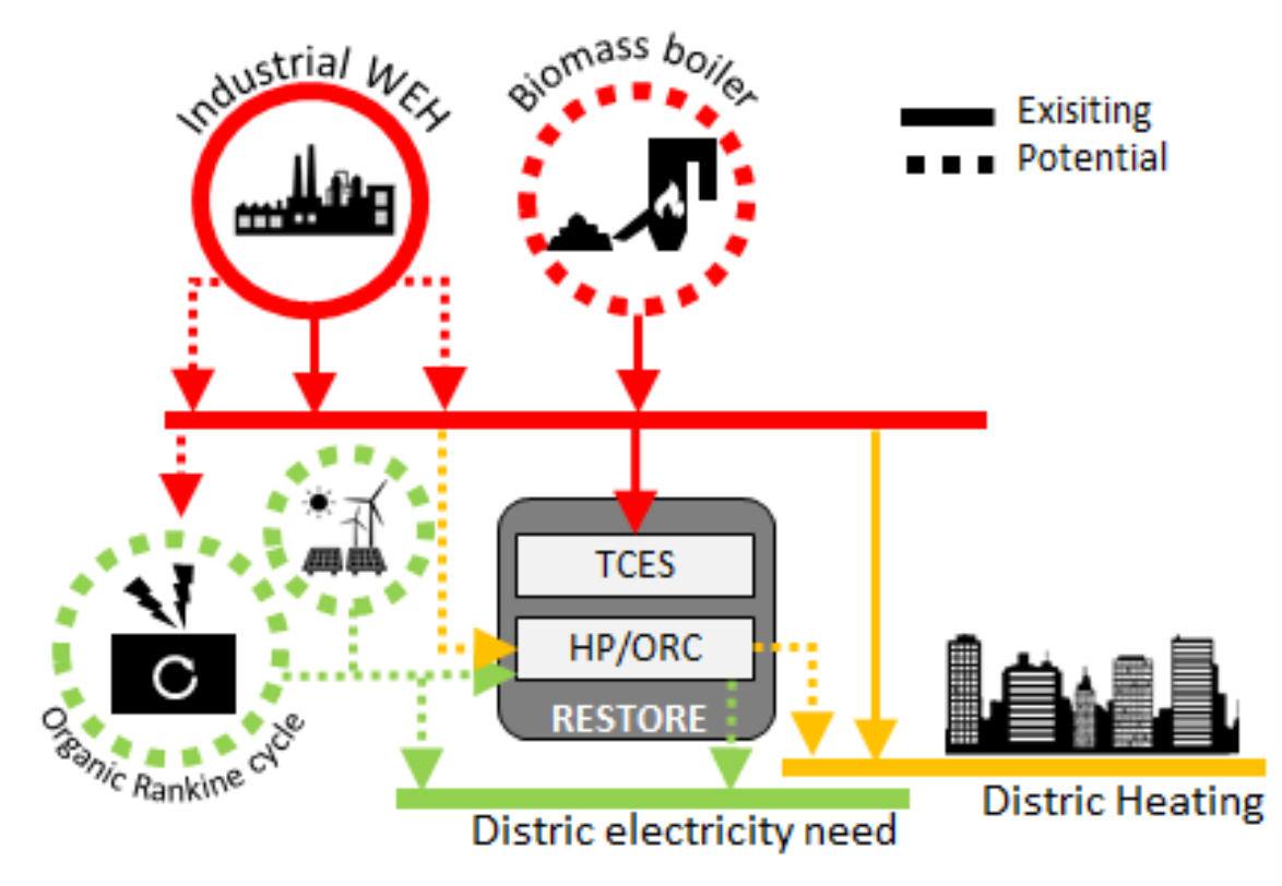 uc3 restore proposed solution