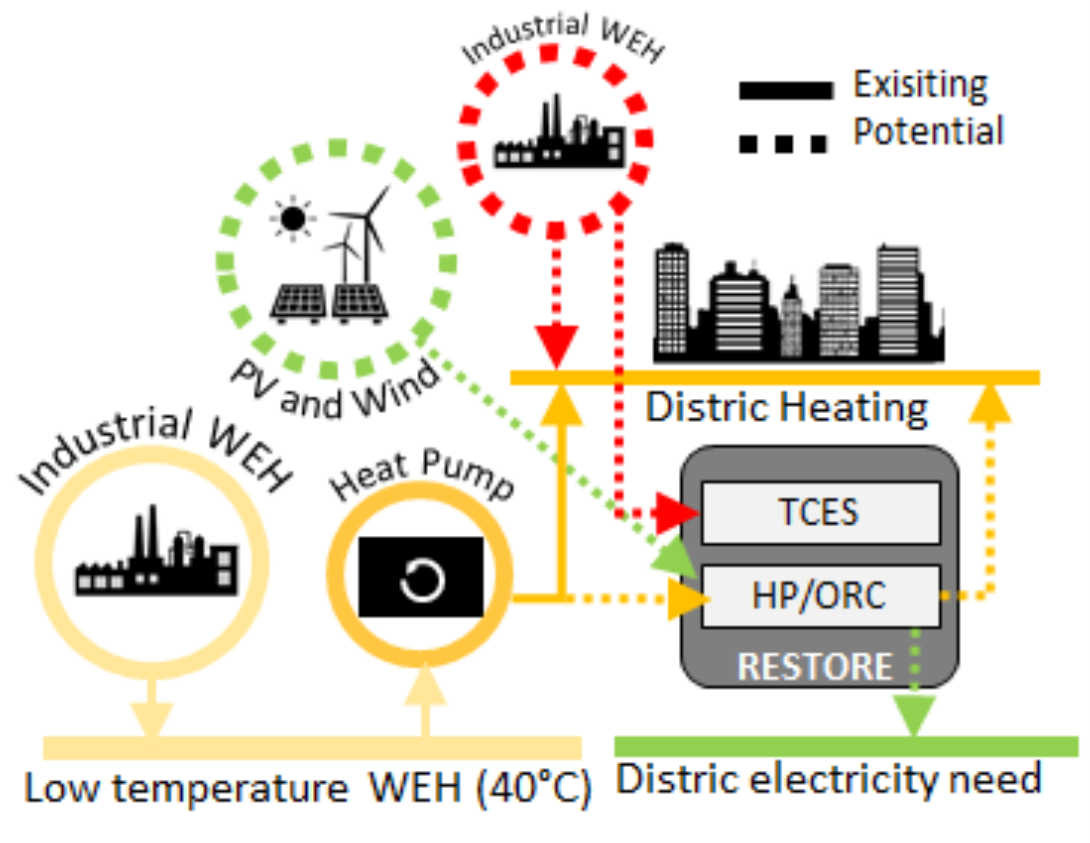 uc4 restore proposed solution
