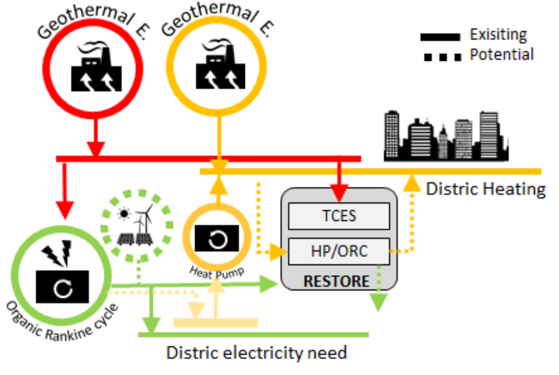 uc5 restore proposed solution