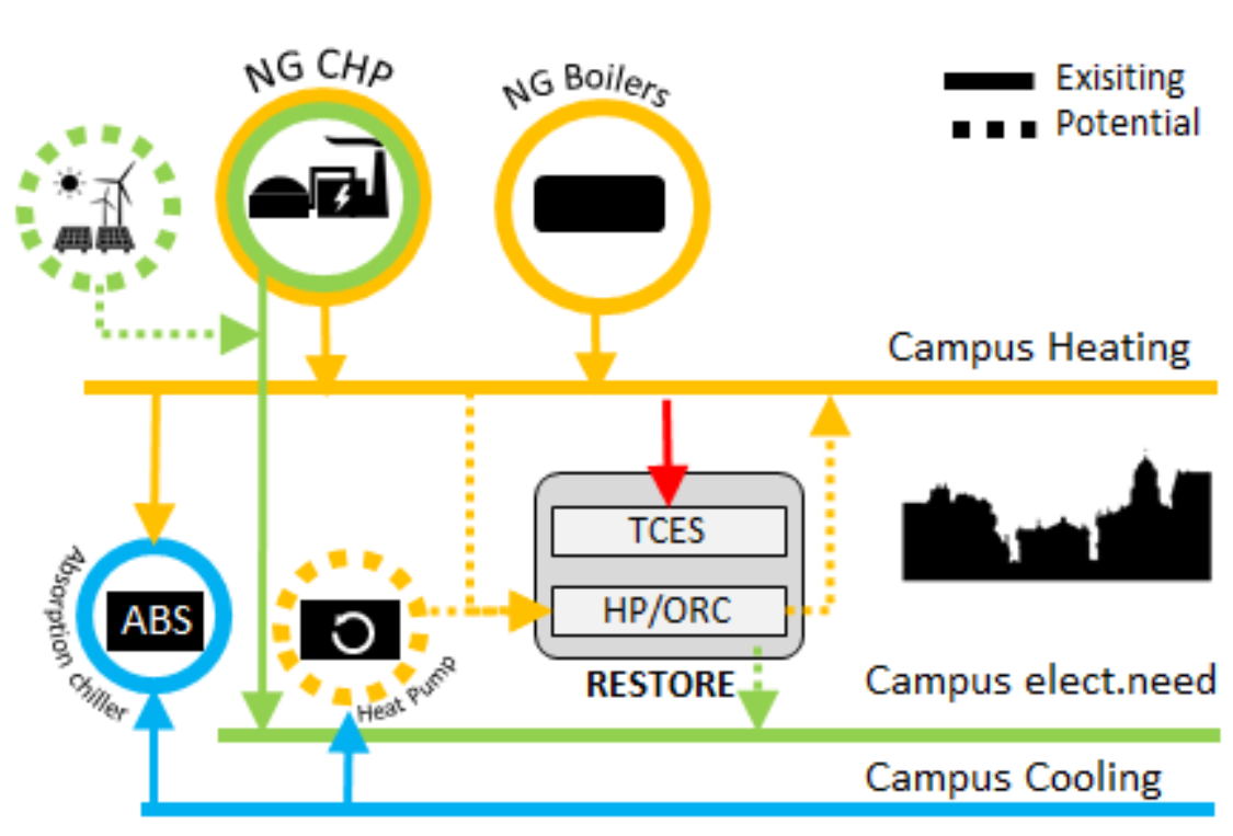 uc6 restore proposed solution
